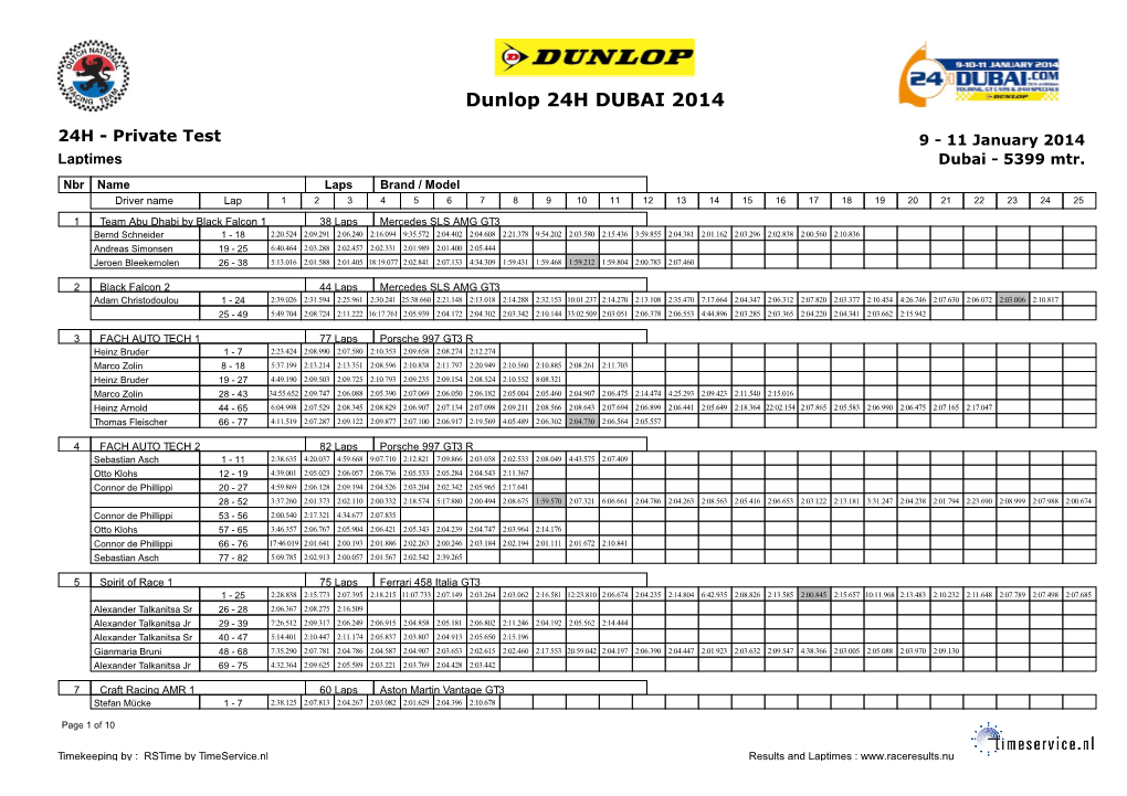 Dunlop 24H DUBAI 2014