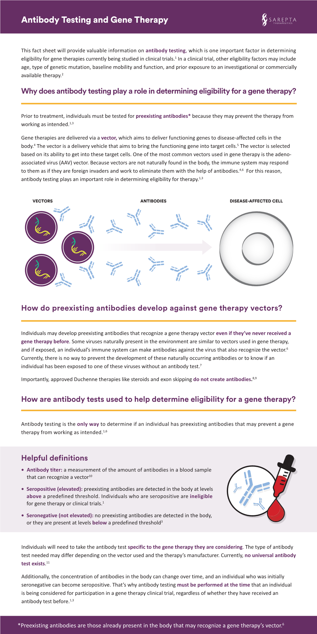 Antibody Testing and Gene Therapy