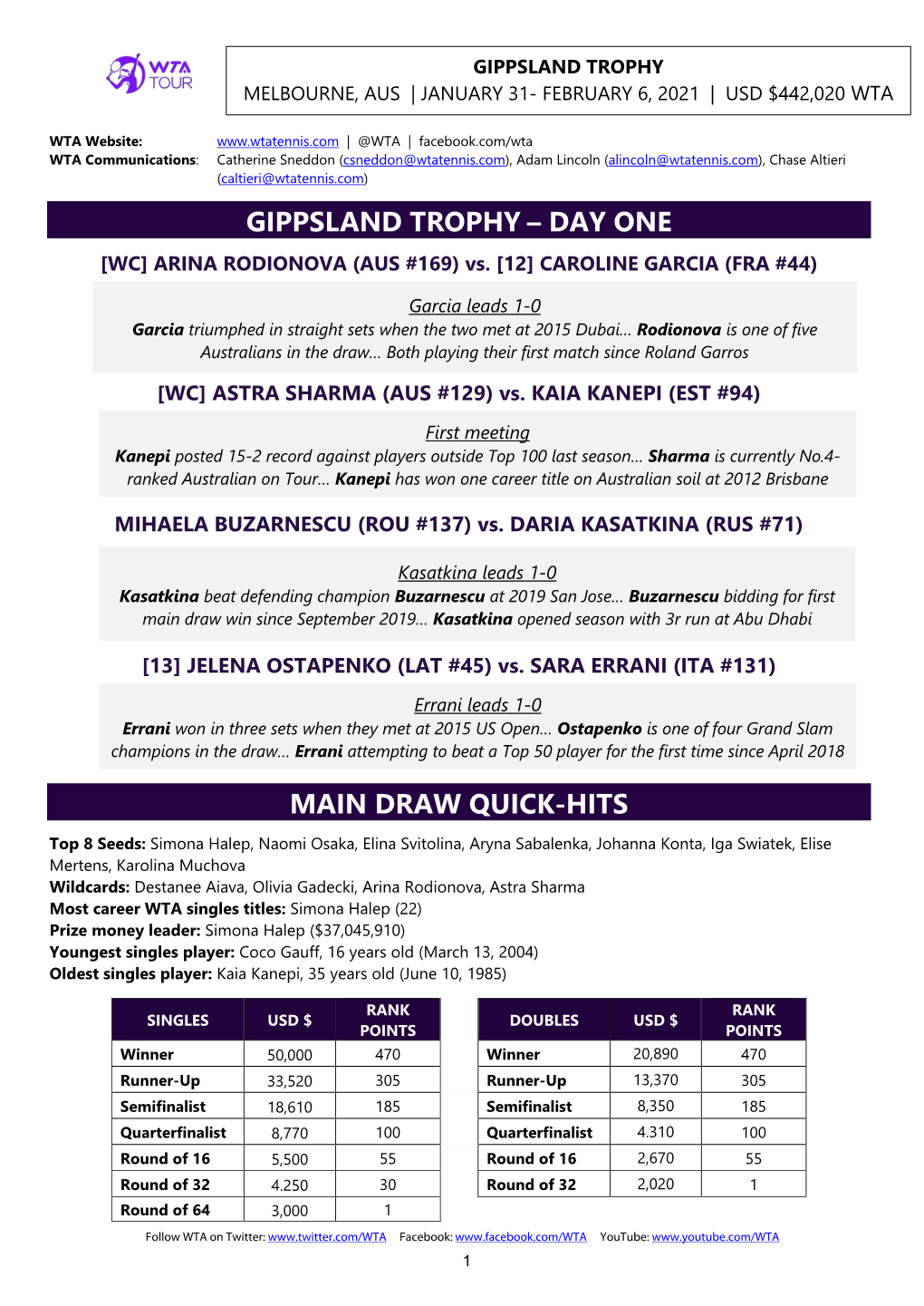 Gippsland Trophy – Day One Main Draw Quick-Hits