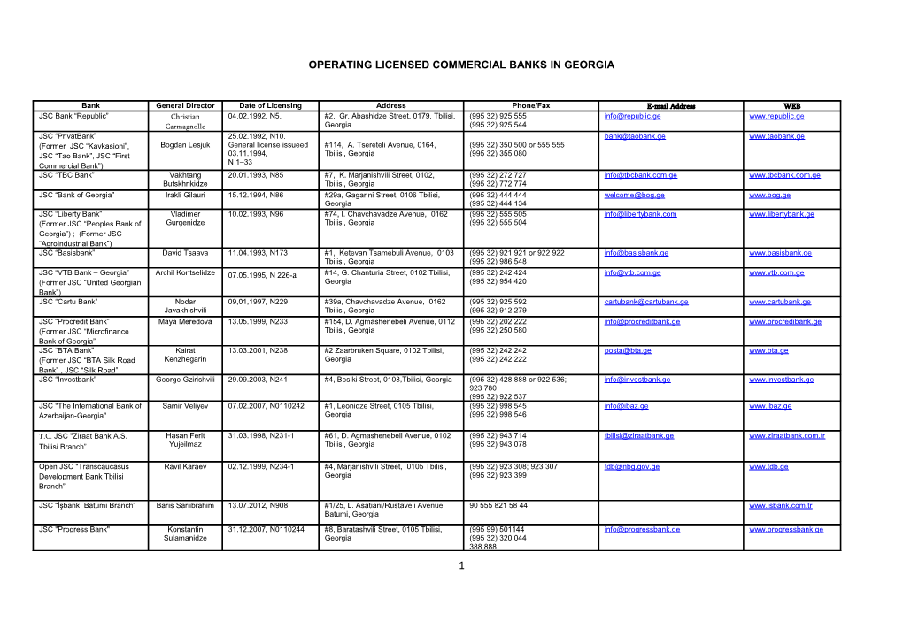 Operating Licensed Commercial Banks in Georgia