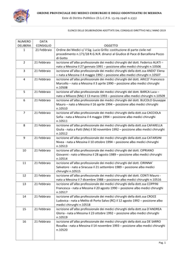 Ordine Provinciale Dei Medici Chirurghi E Degli Odontoiatri Di Messina