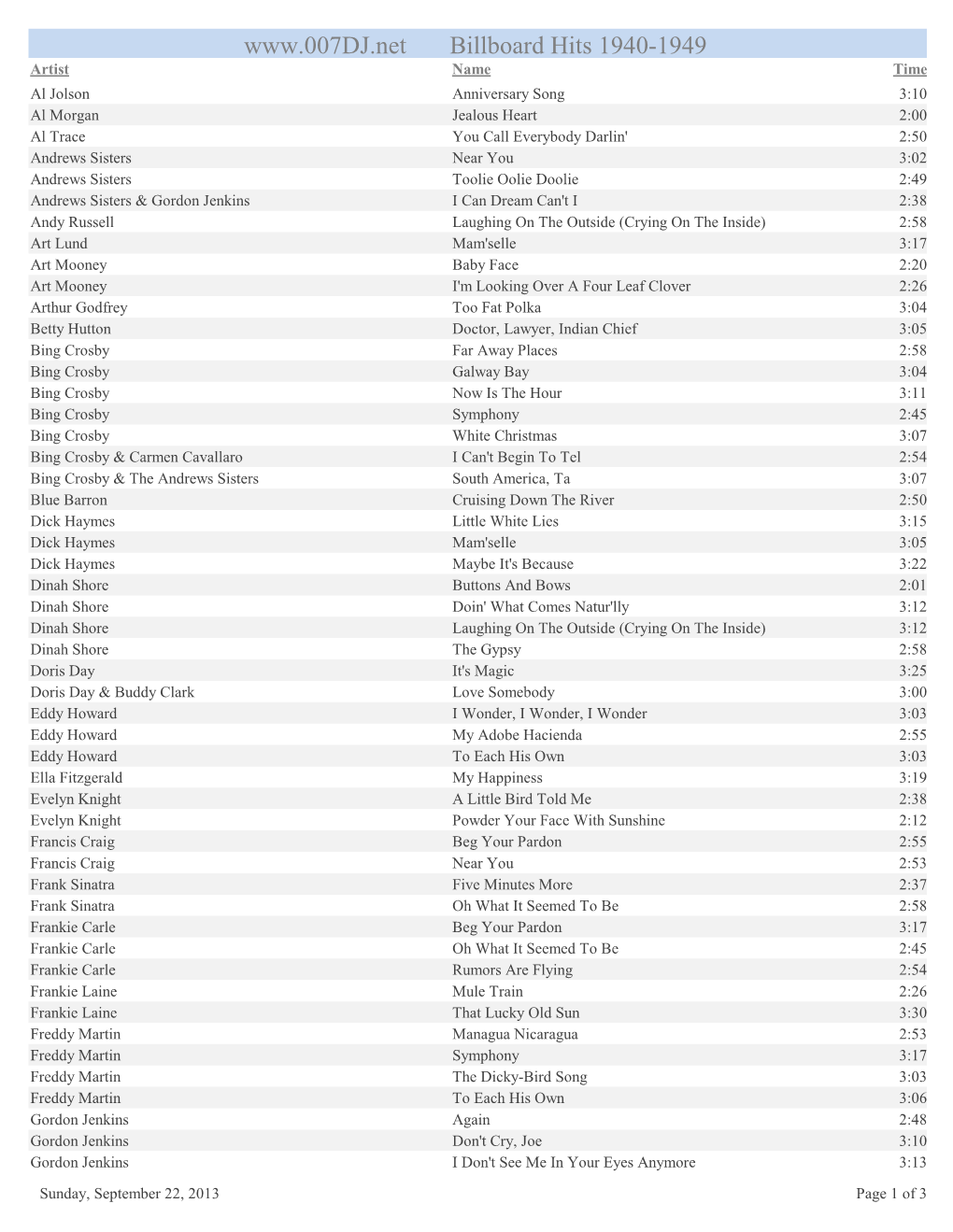 Billboard Hits 1940-1949