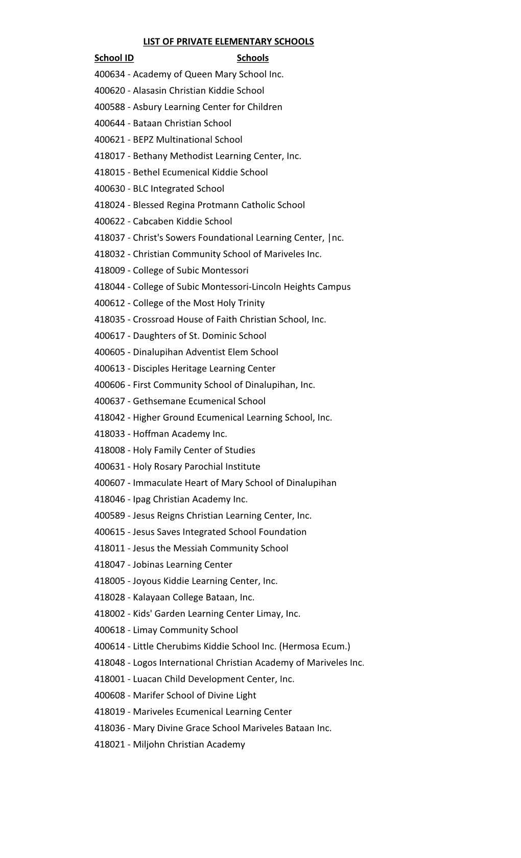 LIST of PRIVATE ELEMENTARY SCHOOLS School ID Schools 400634 - Academy of Queen Mary School Inc