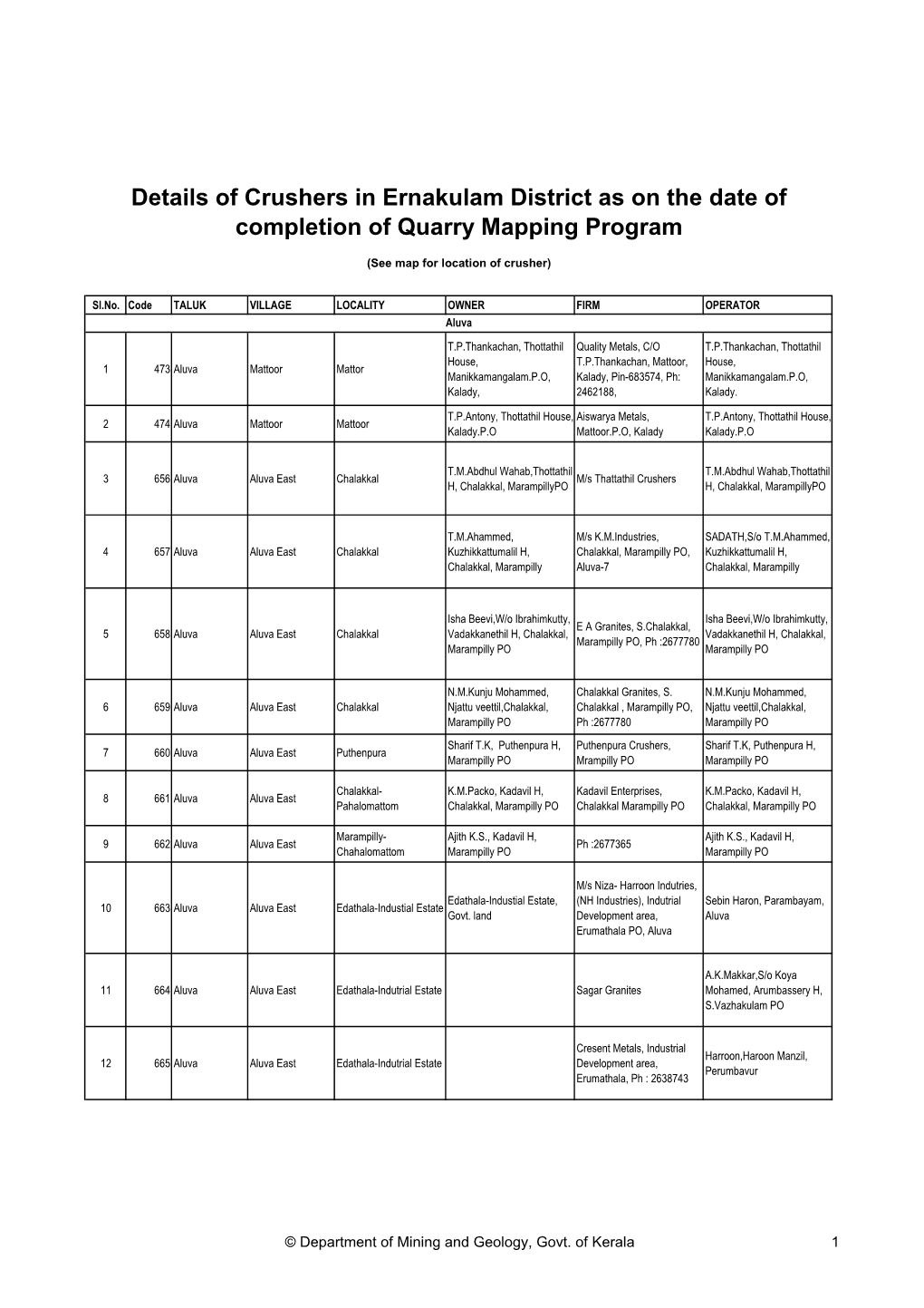 Details of Crushers in Ernakulam District As on the Date of Completion of Quarry Mapping Program