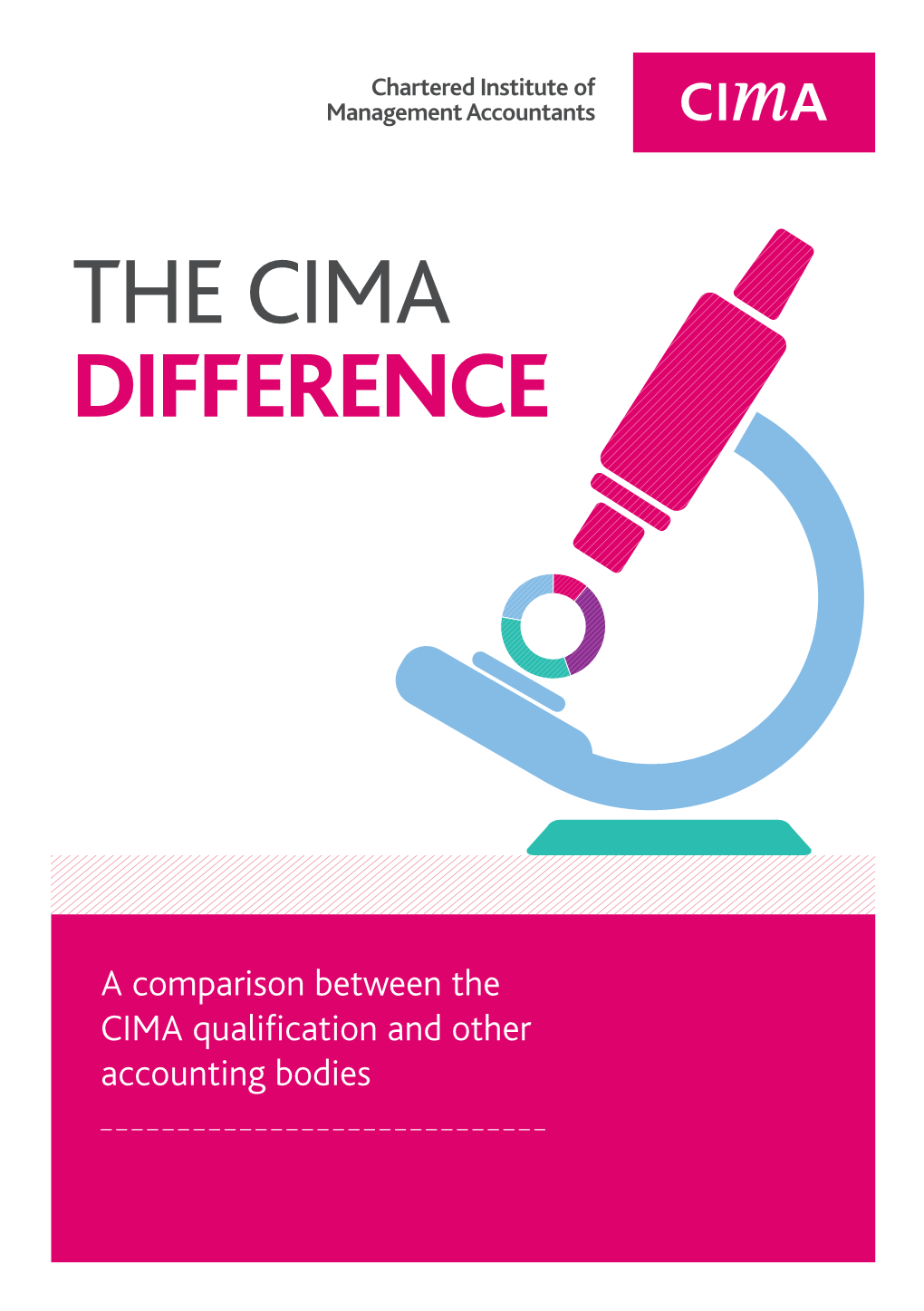 The Cima Difference