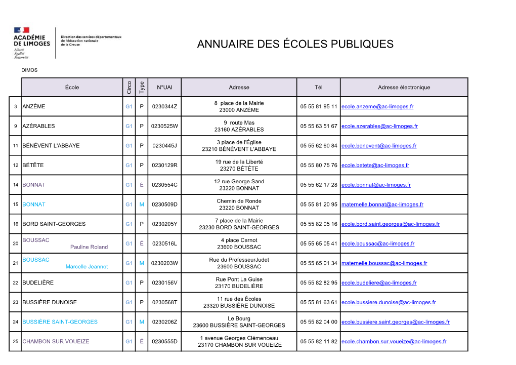 Annuaire Des Écoles Publiques