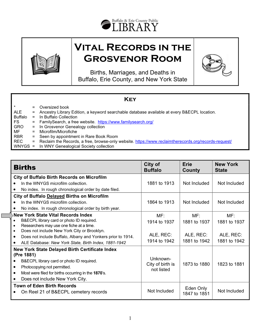 Vital Records in the Grosvenor Room