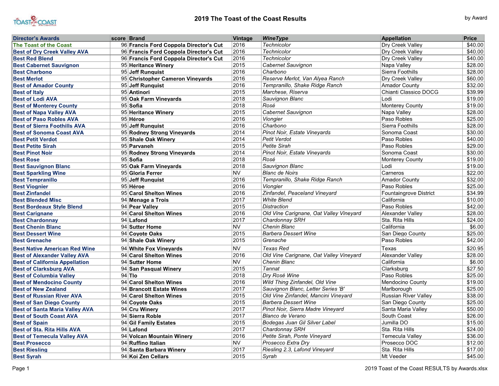 2019 the Toast of the Coast Results by Award