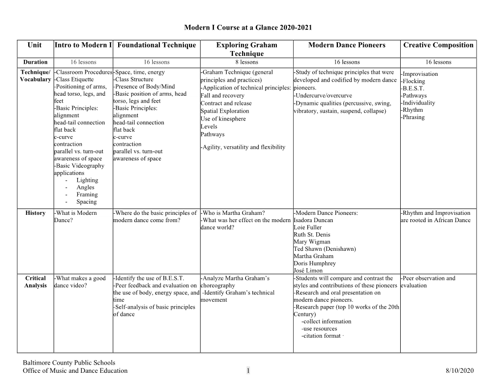 Modern I Course at a Glance 2020-2021 Unit Intro to Modern I