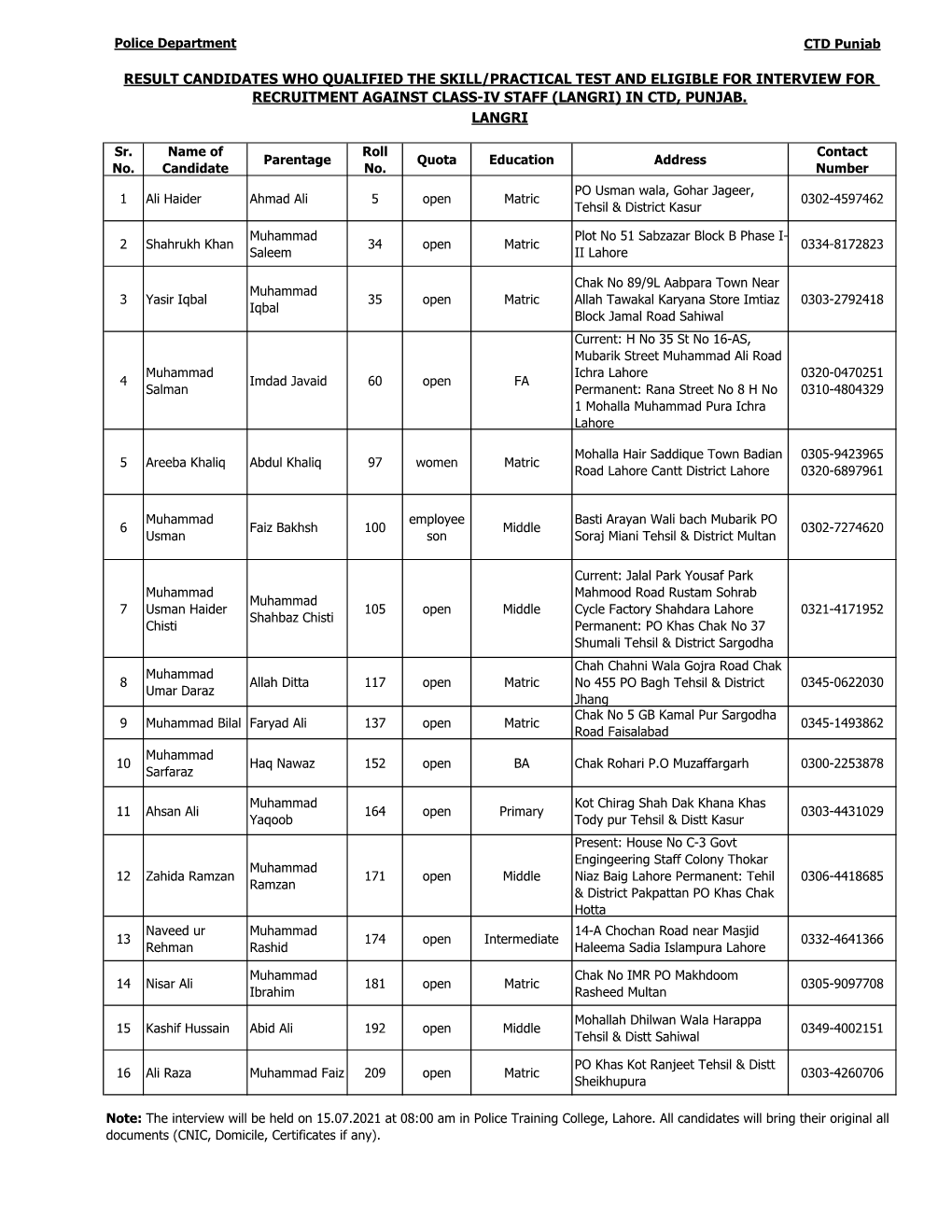 Result Candidates Who Qualified the Skill/Practical Test and Eligible for Interview for Recruitment Against Class-Iv Staff (Langri) in Ctd, Punjab