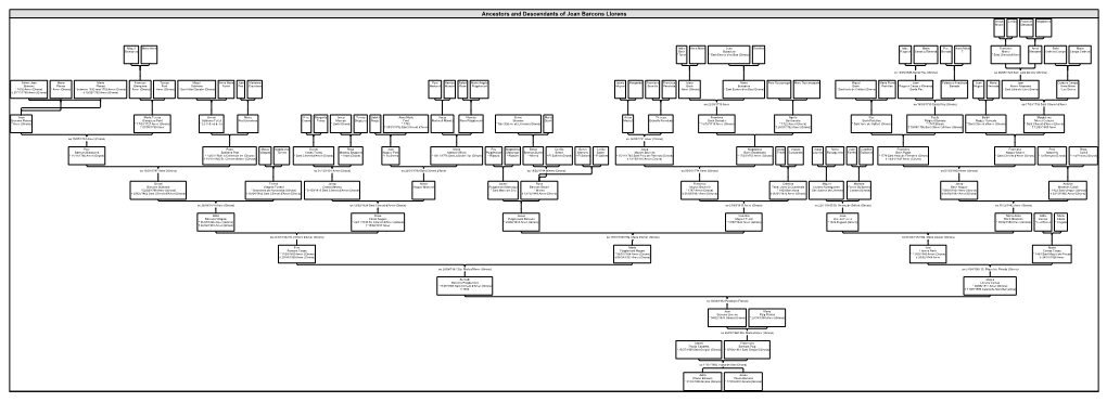 Ancestors and Descendants of Joan Barcons Llorens