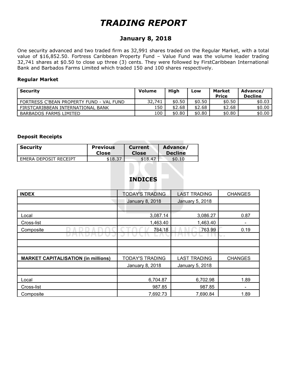 Trading Report s12