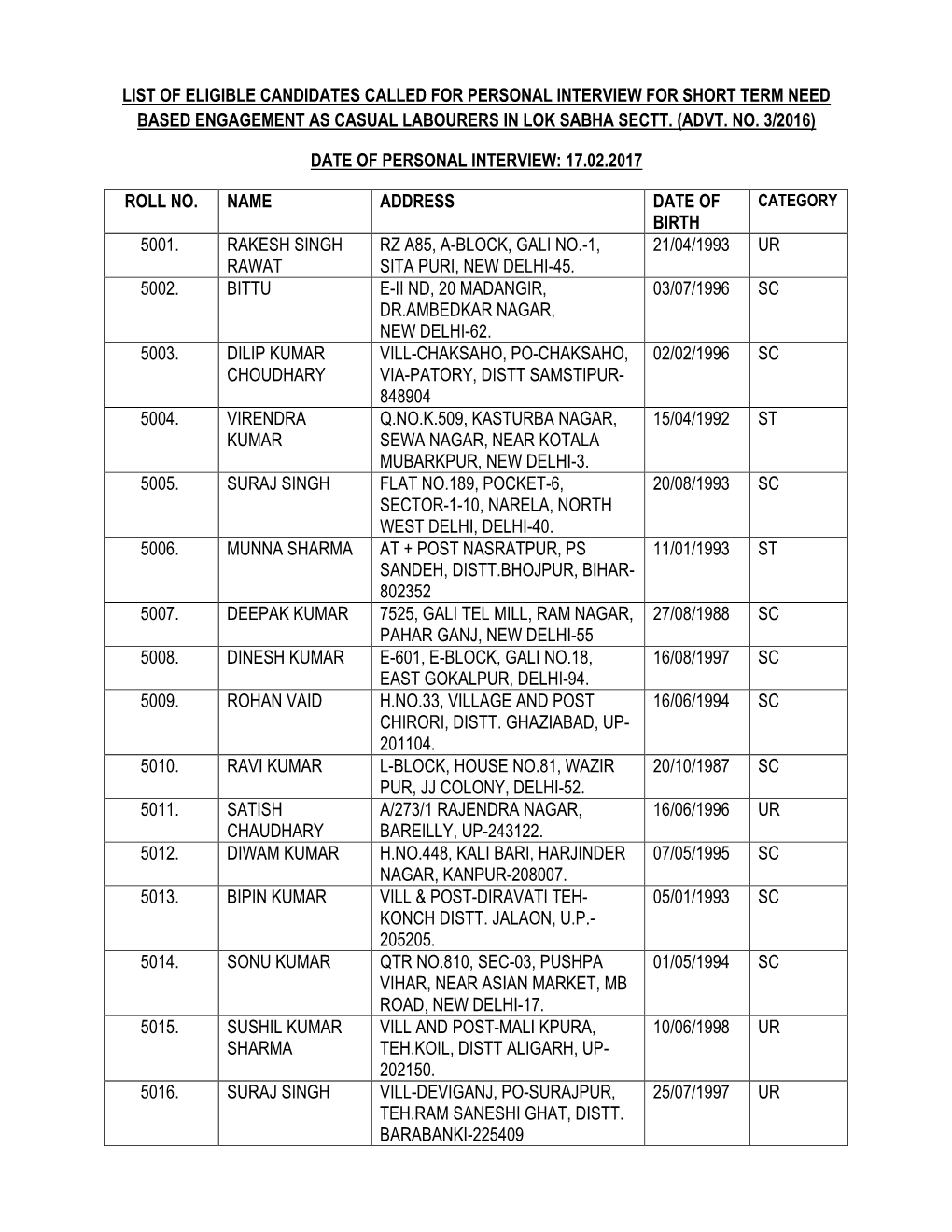 List of Eligible Candidates Called for Personal Interview for Short Term Need Based Engagement As Casual Labourers in Lok Sabha Sectt