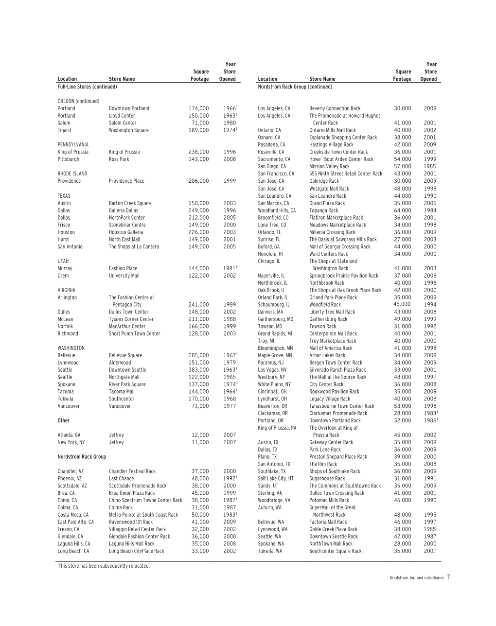 Nordstrom-Ar2009 0019.Pdf