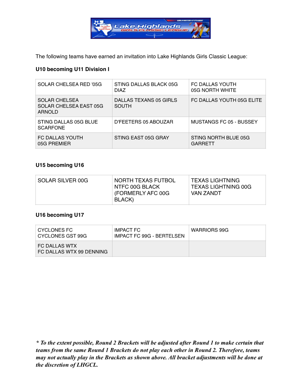 To the Extent Possible, Round 2 Brackets Will Be Adjusted After Round 1 to Make Certain That Teams from the Same Round 1 Brackets Do Not Play Each Other in Round 2