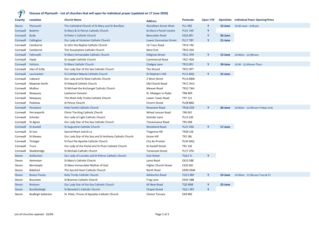 List of Churches That Will Open for Individual Prayer (Updated on 17 June 2020)