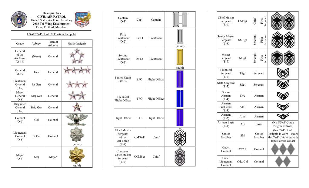 Grade & Position Pamphlet