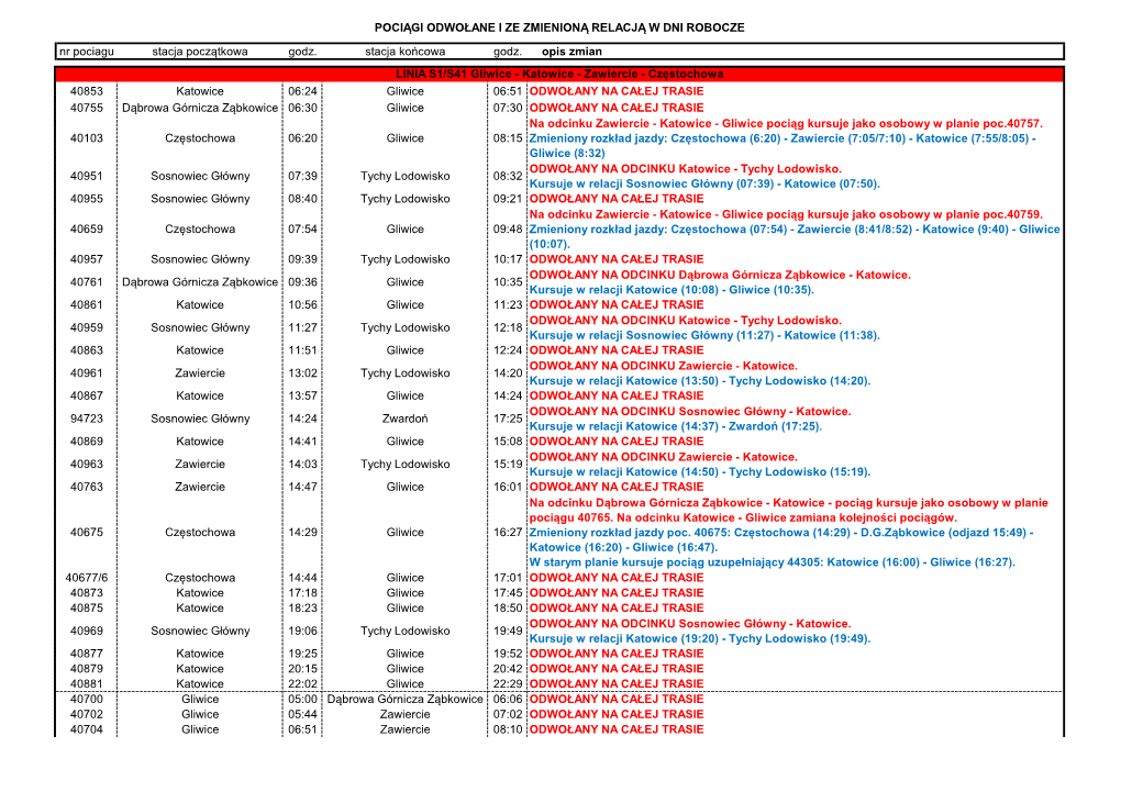 Pociągi Odwołane I Ze Zmienioną Relacją Od 23.03