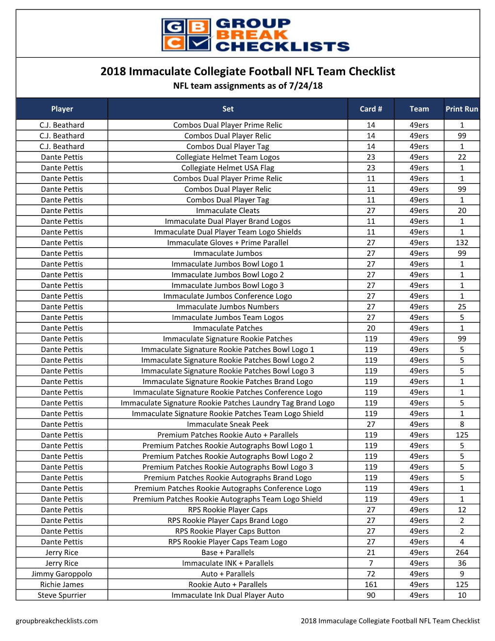 2018 Immaculate Collegiate Football Checklists;