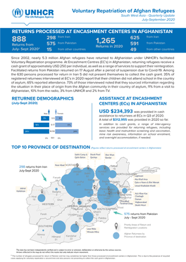 Voluntary Repatriation of Afghan Refugees South West Asia - Quarterly Update July-September 2020