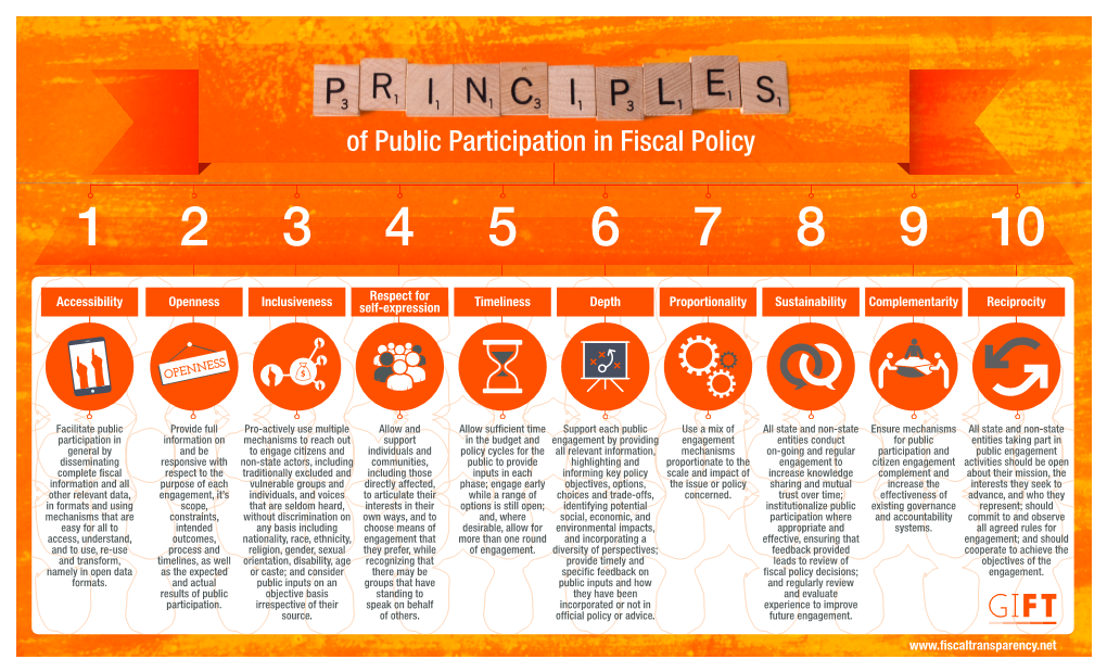Of Public Participation in Fiscal Policy 1 2 3 4 5 6 7 8 9 10