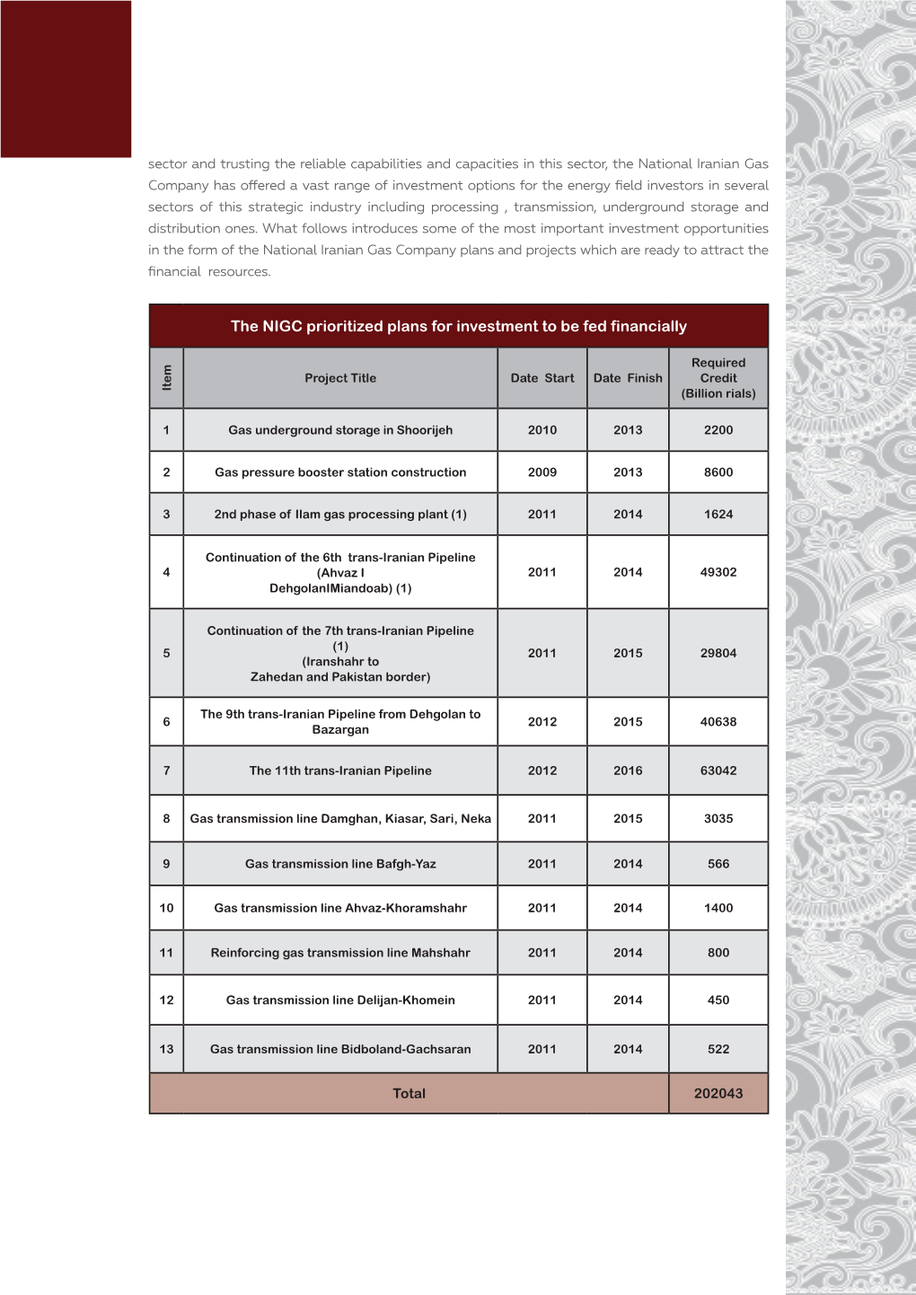 The NIGC Prioritized Plans for Investment to Be Fed Financially