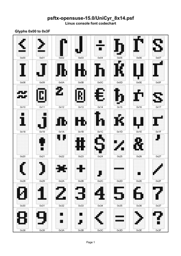 Psftx-Opensuse-15.0/Unicyr 8X14.Psf Linux Console Font Codechart
