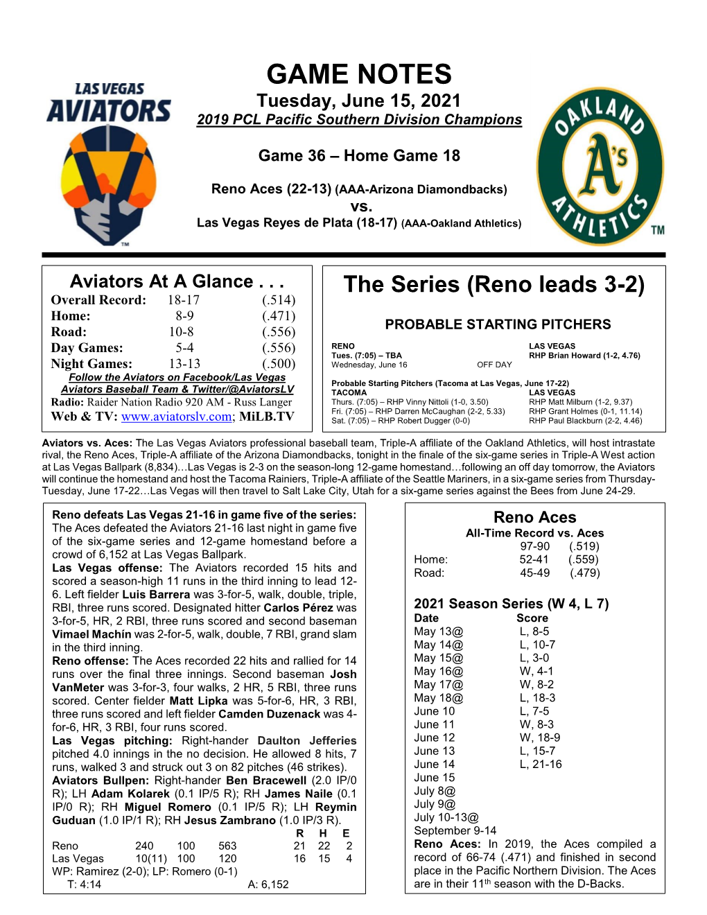 GAME NOTES Tuesday, June 15, 2021