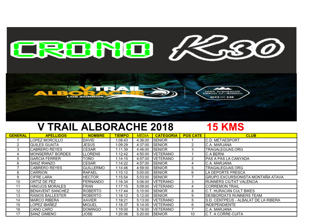 15 Kms V Trail Alborache 2018