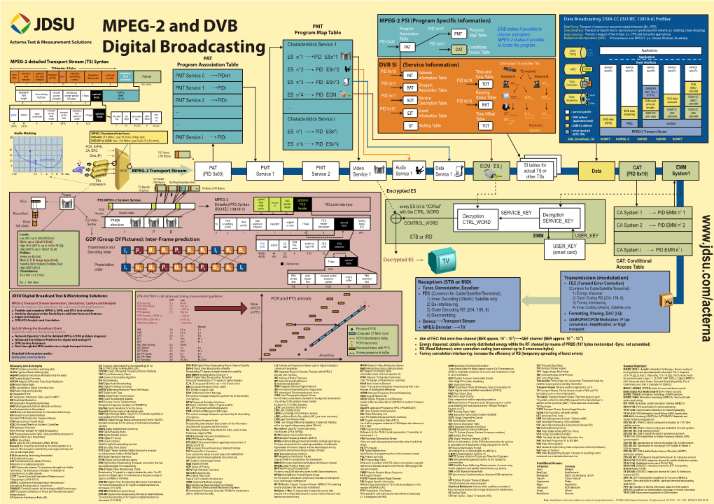 MPEG-2 and DVB Digital Broadcasting