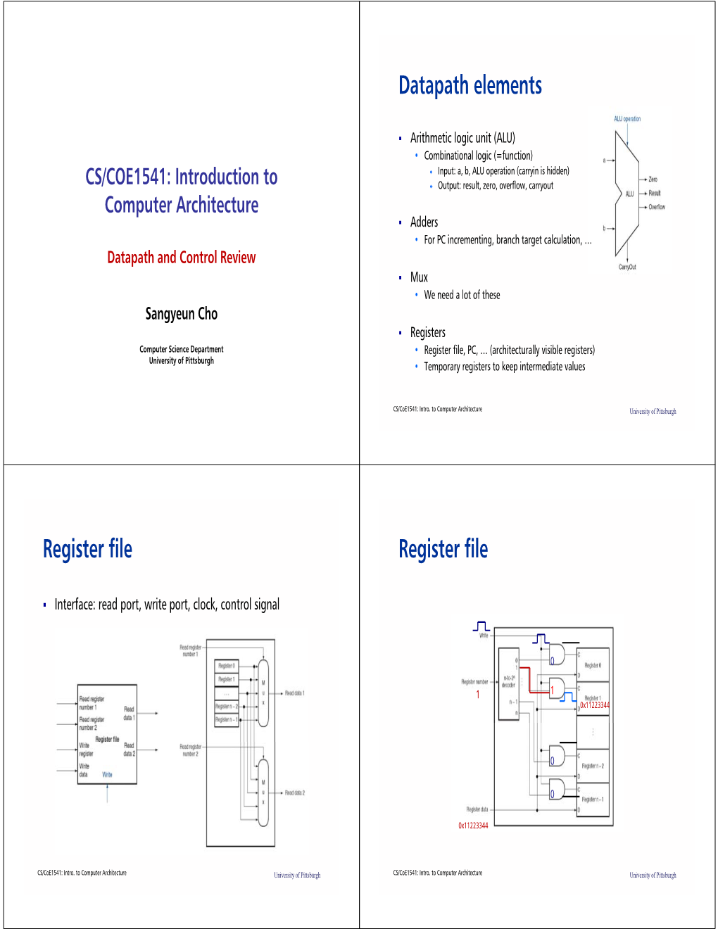 Register File, PC, … (Architecturally Visible Registers) University of Pittsburgh • Temporary Registers to Keep Intermediate Values