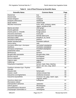 Table O. List of Plant Pictures by Scientific Name Scientific