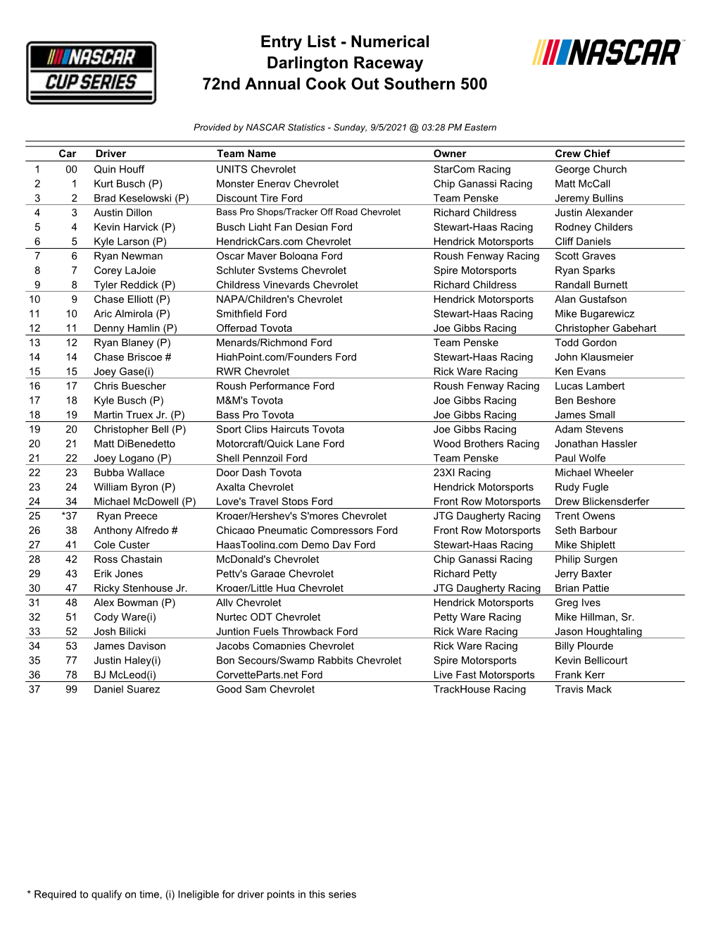 Numerical Darlington Raceway 72Nd Annual Cook out Southern 500