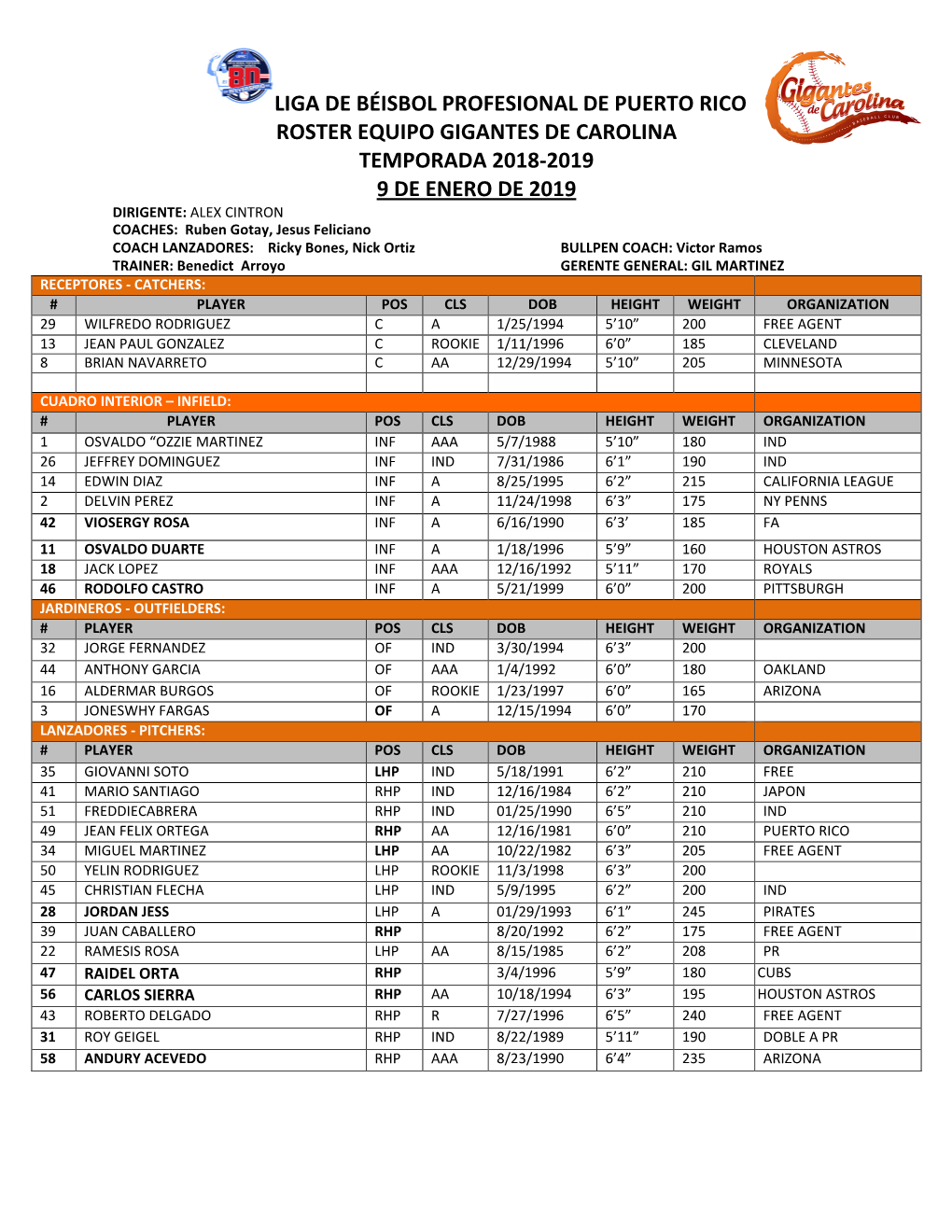 Liga De Béisbol Profesional De Puerto Rico Roster Equipo