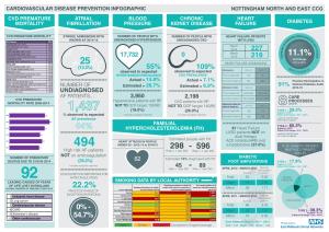 Nottingham North and East Ccg Cvd Premature Atrial Blood Chronic Heart Mortality Fibrillation Pressure Kidney Disease Failure Diabetes
