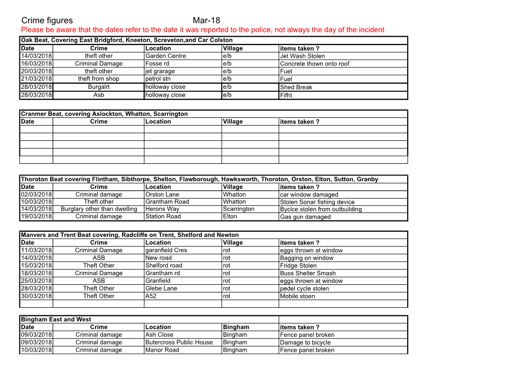 Crime Figures Mar-18