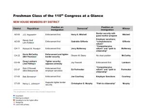 Freshman Class of the 110Th Congress at a Glance