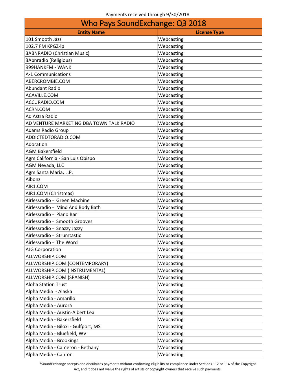 Who Pays Soundexchange: Q3 2018