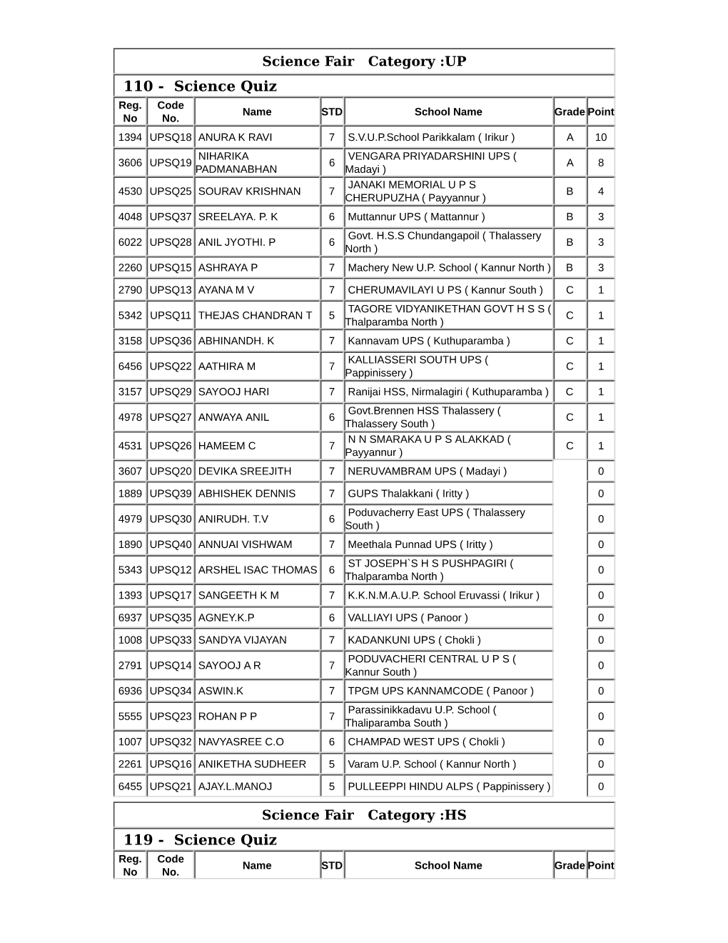 110 - Science Quiz Reg