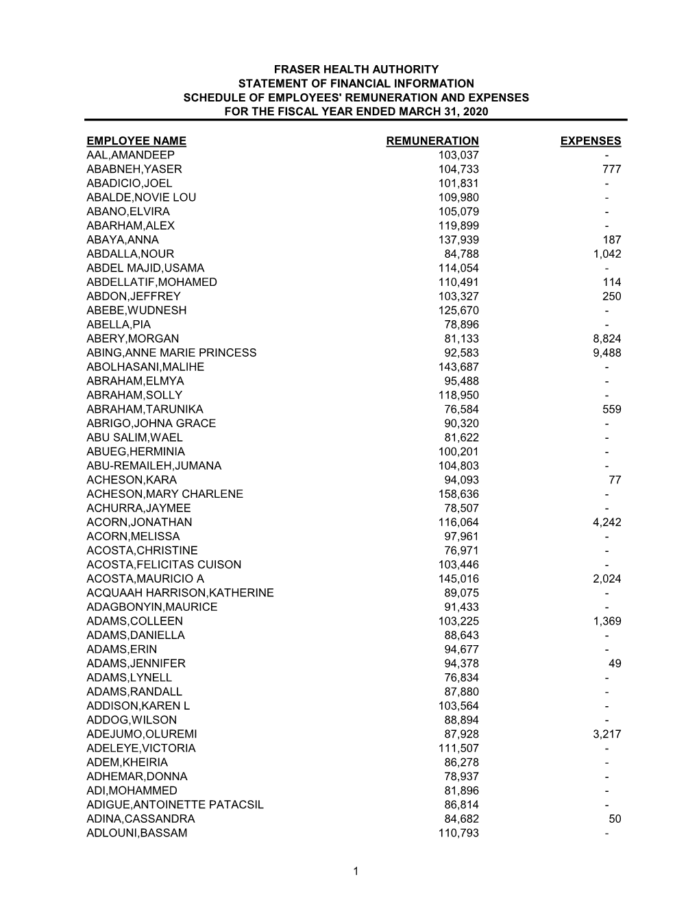 Employee Remuneration