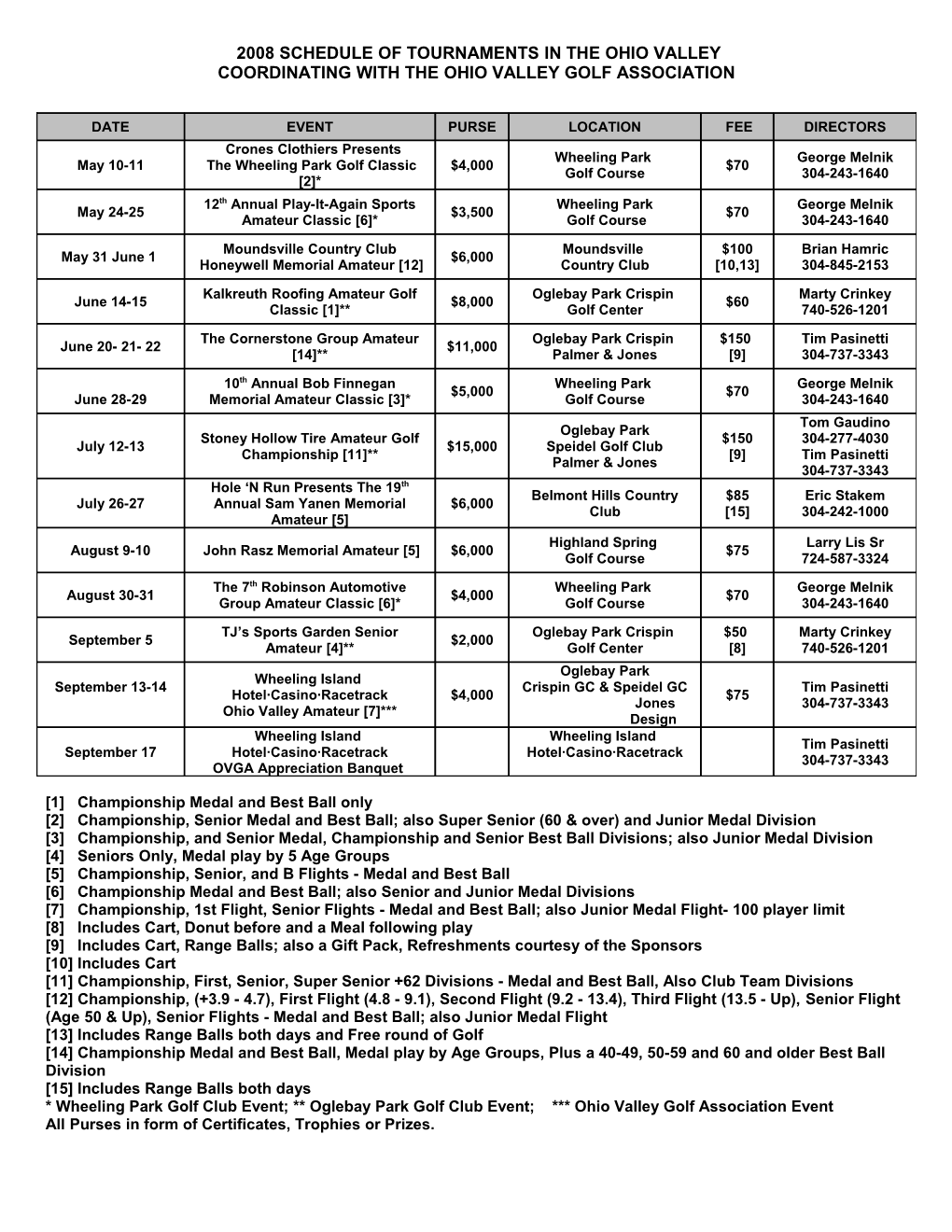 2008 Schedule of Tournaments in the Ohio Valley