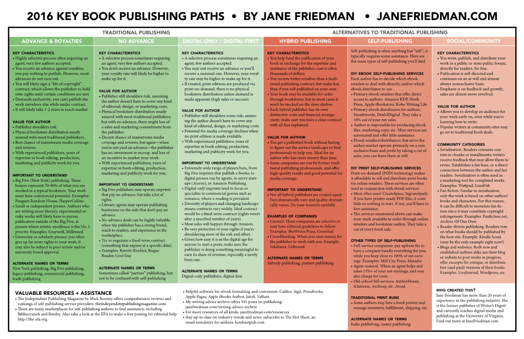 2016 Key Book Publishing Paths • by Jane Friedman • Janefriedman.Com
