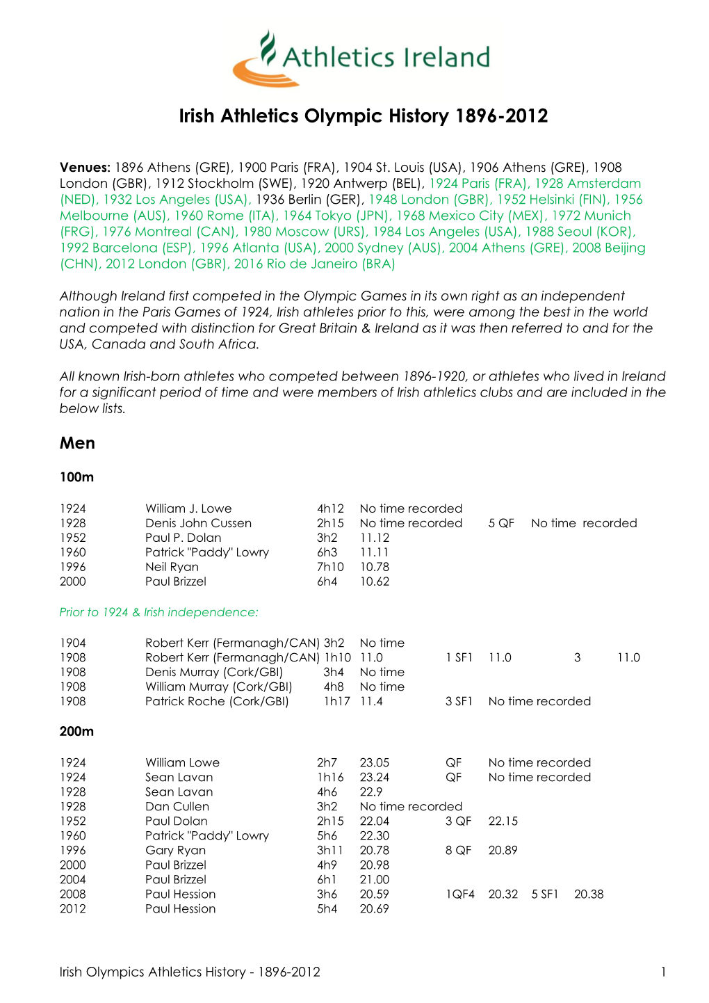 Irish Athletics Olympic History 1896-2012