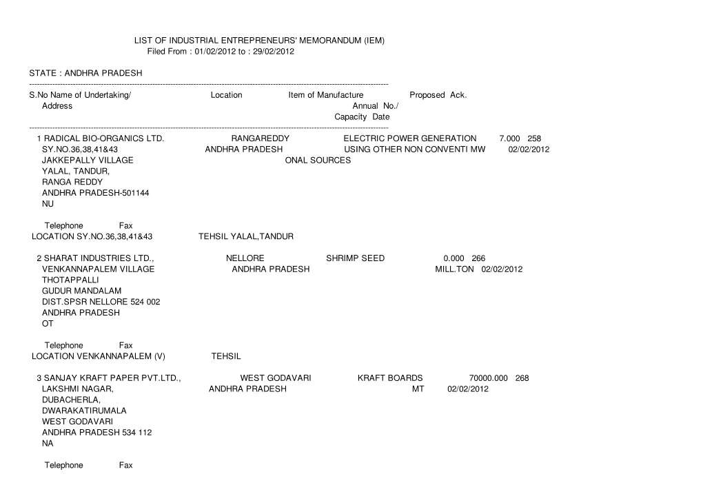 29/02/2012 State : Andhra Pradesh