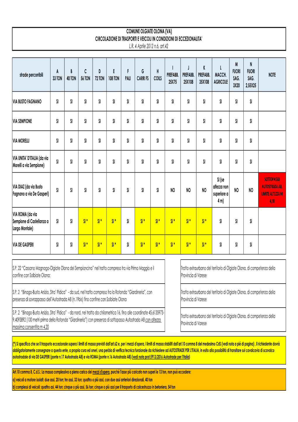 OLGIATE OLONA ELENCO STRADE X TRASPORTI ECCEZIONALI -.Xlsx