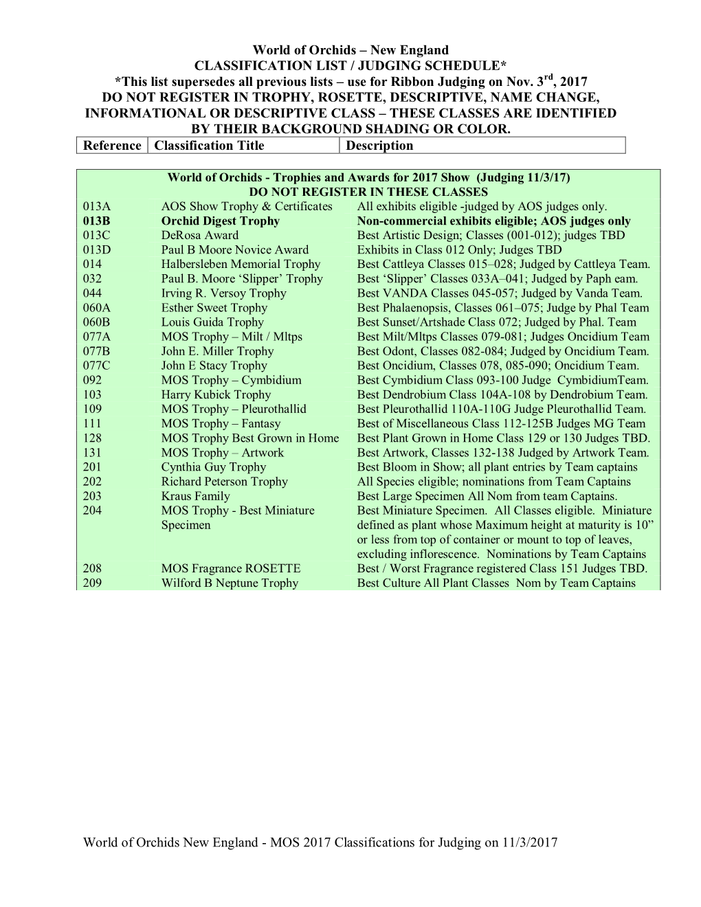 Classification Index