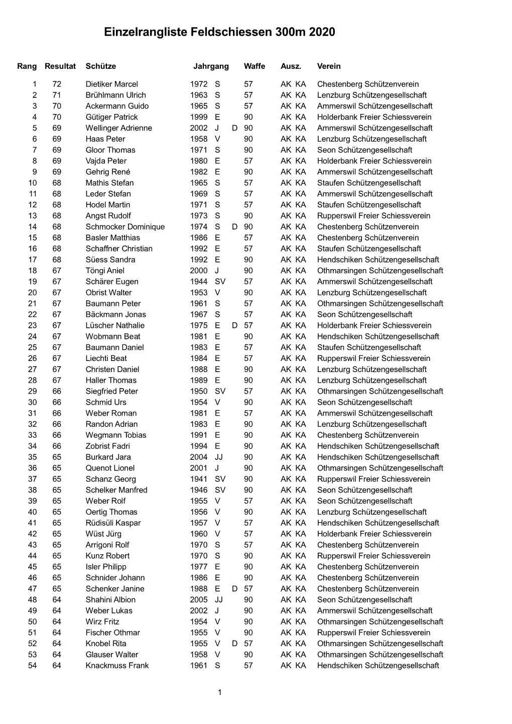 Liste Feldschiessen 300M 2020