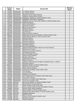 Kurum Kodu İlçesi Kurum Adı Münhal Norm 1 731957