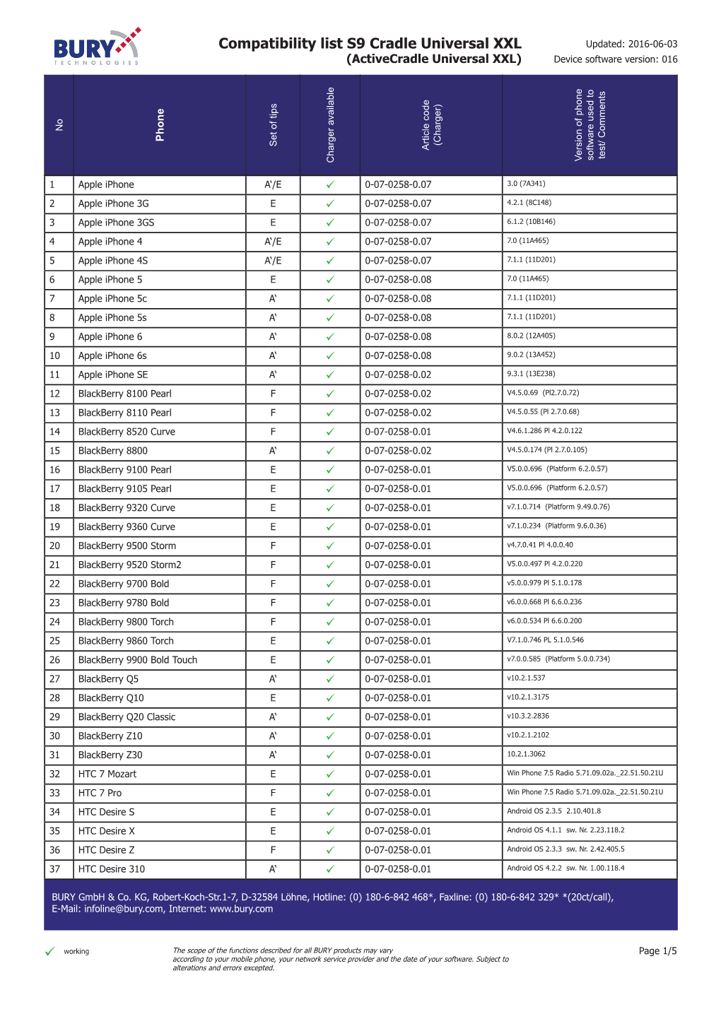 Compatibility List S9 Cradle Universal