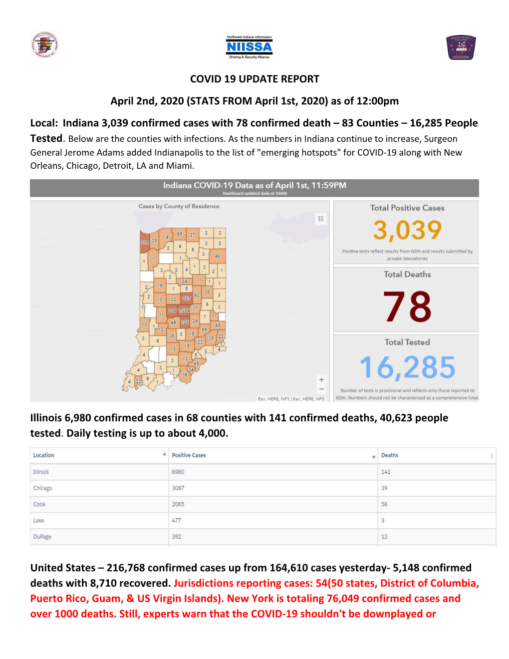 COVID 19 UPDATE REPORT April 2Nd, 2020